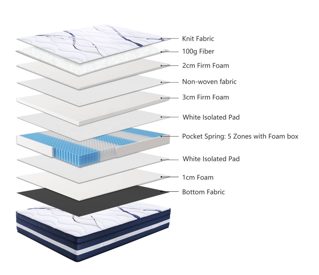 Sleeprite Noble Slumber Firm Feel Mattress – Kimmi & Co.